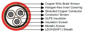 Flame Retardant Optic Fiber Cables