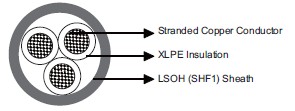 Flame Retardant Optic Fiber Cables