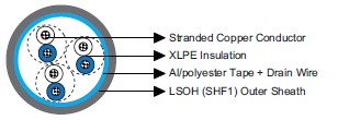 Flame Retardant Optic Fiber Cables