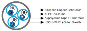 Flame Retardant Optic Fiber Cables