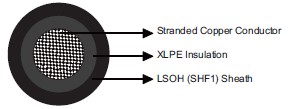 Flame Retardant Optic Fiber Cables