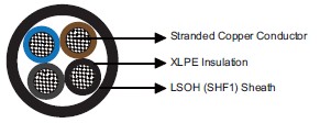 Flame Retardant Optic Fiber Cables