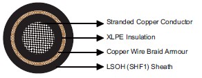 Flame Retardant Optic Fiber Cables
