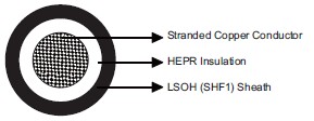 Flame Retardant Optic Fiber Cables