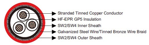 1.9/3.3kV, 3.3/3.3kV HF-EPR Insulated, SW2/SW4 Sheathed Armoured