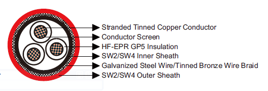 3.8/6.6kV, 6.6/6.6kV, 6.35/11kV HF-EPR Insulated, SW2/SW4 Sheathed Armoured (Non Radial Field)