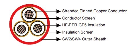 3.8/6.6kV, 6.35/11kV, 8.7/15kV HF-EPR Insulated, SW2/SW4 Sheathed Unarmoured (Radial Field)