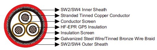 3.8/6.6kV, 6.35/11kV, 8.7/15kV HF-EPR Insulated, SW2/SW4 Sheathed Armoured (Radial Field)