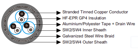 150/250V HF-EPR Insulated, SW2/SW4 Sheathed, Individually Screened Armoured 