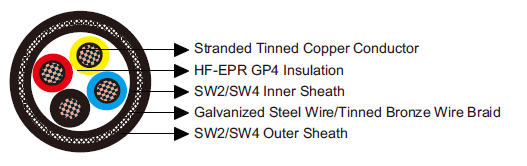 0.6/1kV HF-EPR Insulated, SW2/SW4 Sheathed Unarmoured Fire Resistant Power & Control Cables