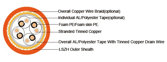 Flame Retardant RS485 Databus Cables