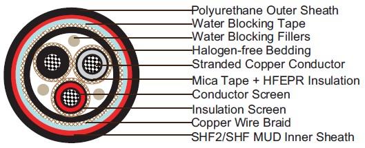 Water Blocked P7 or P7/P14 BFOU 6/10kV 